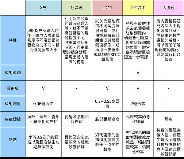 檢查方式表格˙.tif