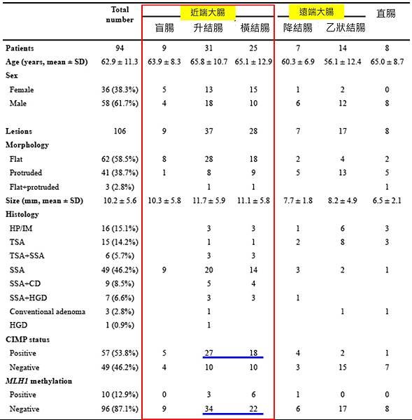 colon polyp BRAF-CIMP and MLH1 methylation.tif