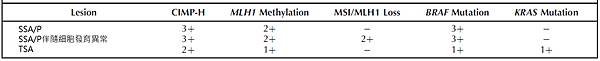 CRC-molecular pathwau-total muation.tif