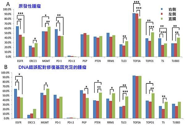 Colon-different site-protein expression.tif