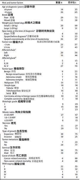 寵物-related information.tif