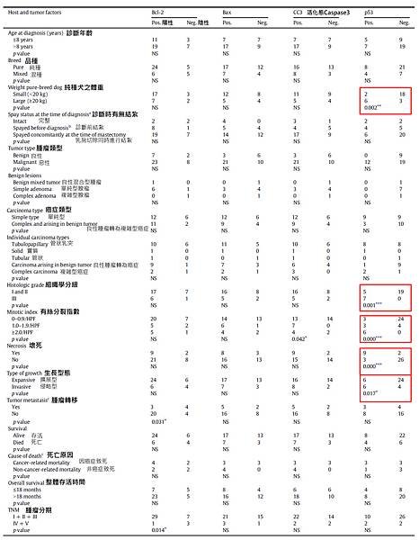 寵物-apoptosis.tif