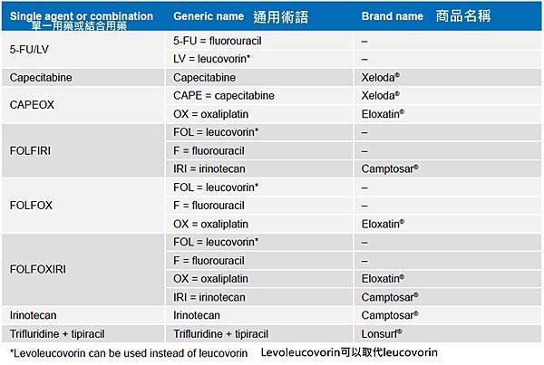 Colon-NCCN-chemotherapy drug.tif