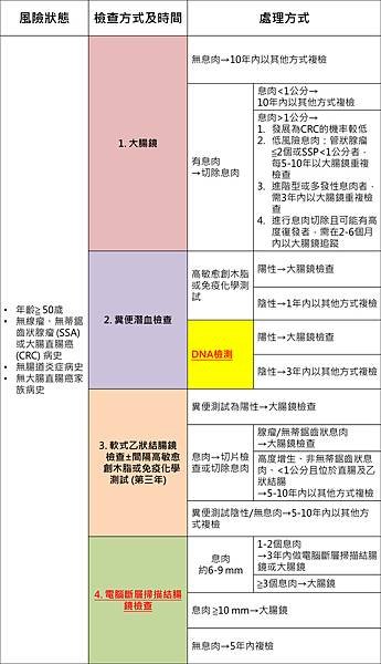 CRC screening 2015-1.tif