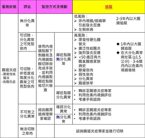 CRC screening 2015-3.tif