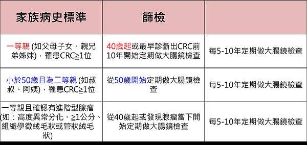 CRC screening 2015-4.tif