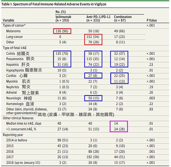 Immune checkpoint inhibitor-1.tif