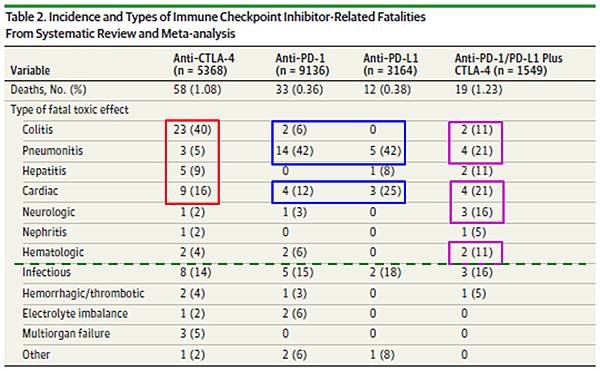 Immune checkpoint inhibitor-5.tif