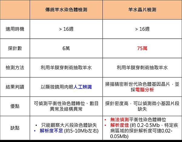 羊水晶片-3.tif