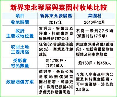 18新界東北發展區04
