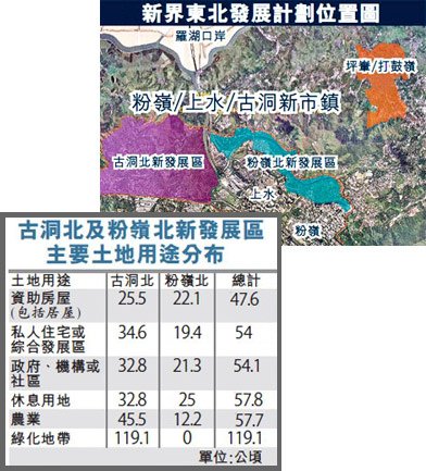 18新界東北發展區06