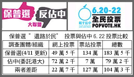 11戴耀廷06