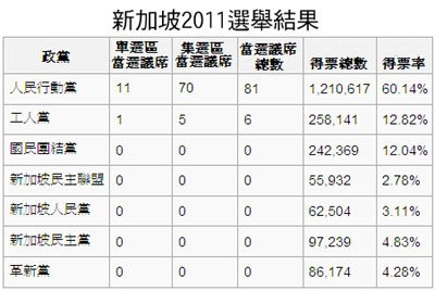 24李光耀10
