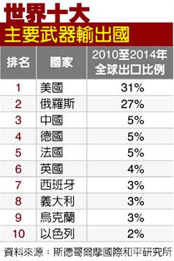 28軍火02