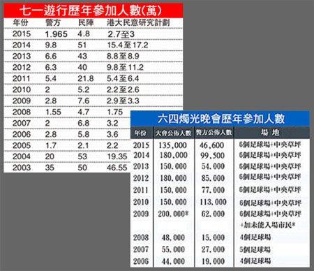 02歷年71遊行人數10