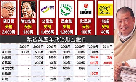 16黎智英獻金01