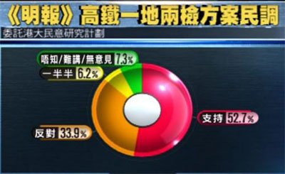 27一地兩檢01