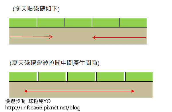 201801_YoYoTempo_熱脹冷縮造成磁磚脫落的問題及如何防止磁磚爆裂.png