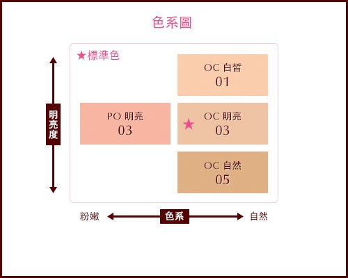 image017__YoYoTempo優遊步調_【彩妝用品】sofina漾緁 輕妝綺肌長效粉餅，主打長效控油不脫妝.jpg