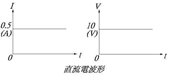 直流電波形.bmp