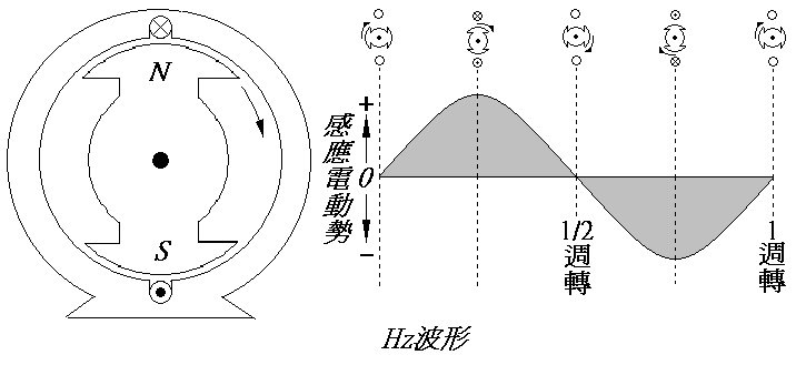 頻率Hz波形.bmp