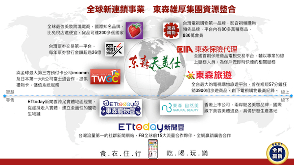 東森集團資源整合.png