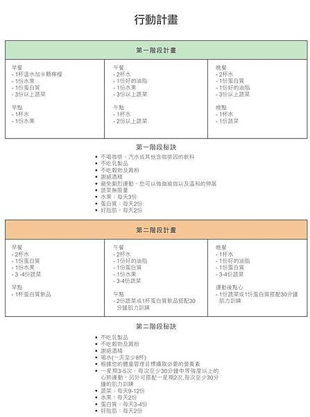 【開箱】直銷產品減肥有效嗎？美安新生活21天體驗心得（非經營者純分享）