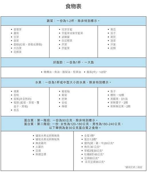 【開箱】直銷產品減肥有效嗎？美安新生活21天體驗心得（非經營者純分享）
