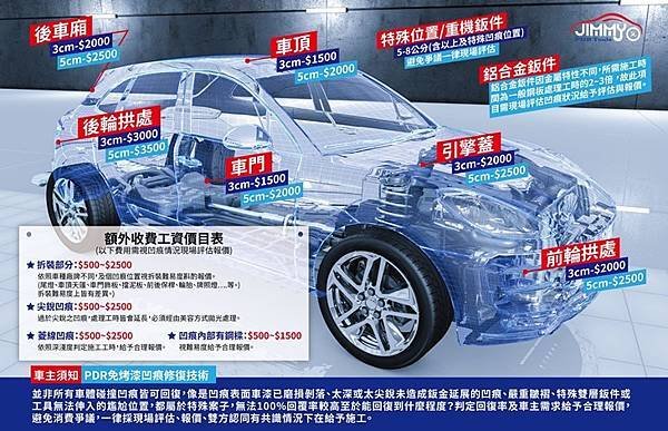 【生活】苗栗地區汽車凹痕修復推薦。車門小酒窩、車體鈑金凹痕處理交給 PDR微鈑金修復專家。價格實在、服務用心 － 中苗地區吉米微鈑金凹痕處理專家（吉米汽車凹痕修復中心苗栗復興店）