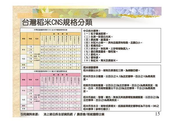 台灣稻米CNS規格分類-15