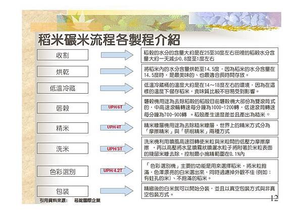 稻米碾米流程各製程介紹-12