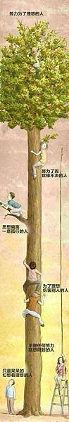 各種人