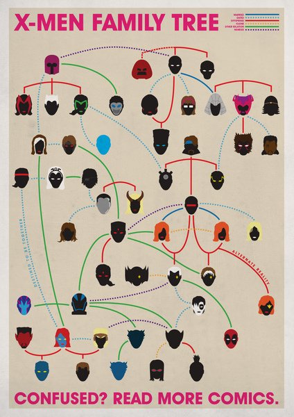 X-Family Tree