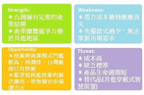 SWOT