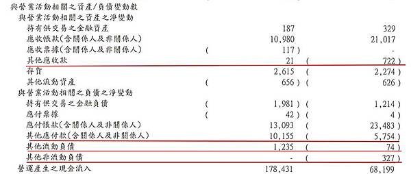 3623.2013/3Q其他調整像