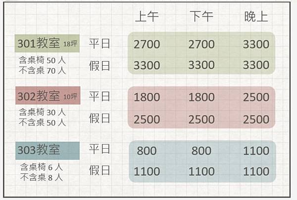 【2025台中場地教室租借總整理-台中火車站】台中場地租借介