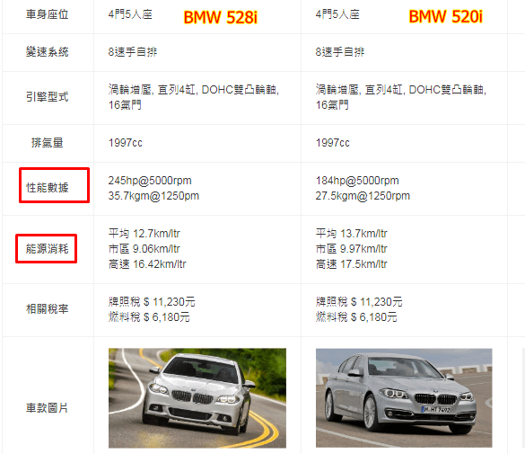 2016 bmw 528i比較.png