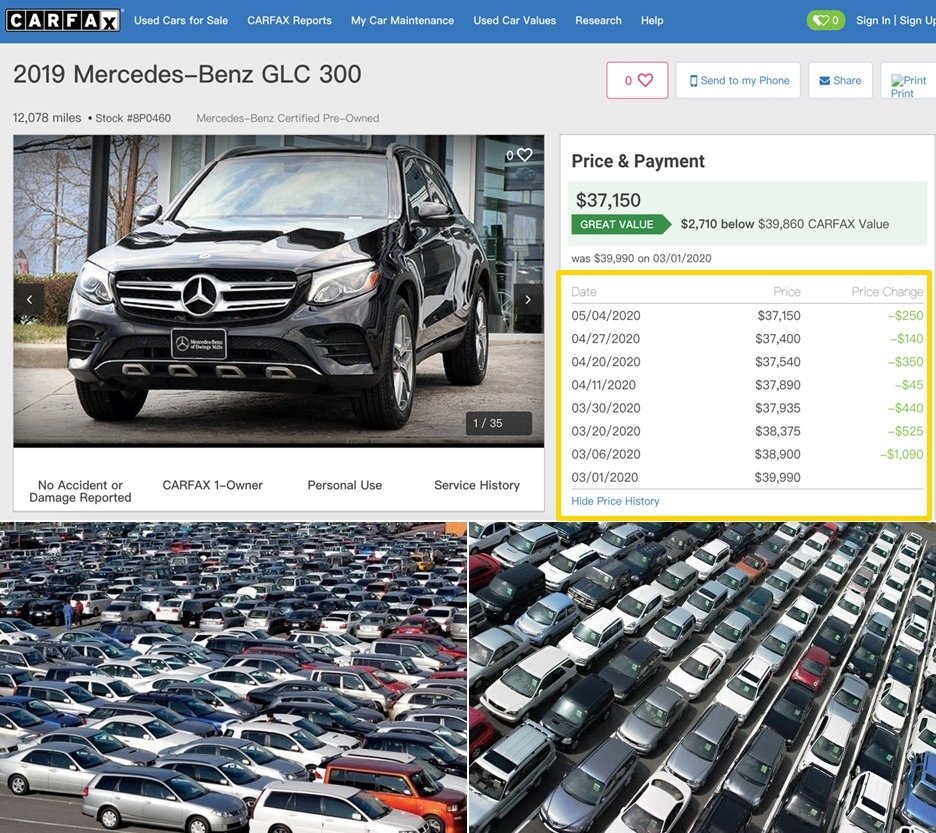 上圖為美國中古網站上2019賓士GLC 300的歷史價格及美國中古車商的停車場，可以看到從3月起到5月價格一直都在降價，價差來到2,750美元將近9萬台幣， 為什麼中古車商一直在降價呢？主要還是因為新冠疫情影響，沒有生意上門庫存的車輛就賣不出去加上之前已經購入的賓士BMW汽車會陸續交車送車到中古車商停車場， 不減反增的情形下，照成現在美國車商的停車場爆滿，為了可以快點將庫存的車輛賣出騰出空間來收車外，也要讓資金可以運轉起來， 不然最後只有汽車，沒有現金可以周轉最後只會倒閉，當然這樣降價的情形不會一直持續下去， 畢竟再怎麼跌價也會有限度，超過美國二手車商可以負擔的限度車商就倒閉了，到時再來想要買便宜划算的外匯車那就只能碰運氣了， 所以對外匯車有興趣的朋友現在可以開始上美國賣車網站或是中古車網站來挑車囉！