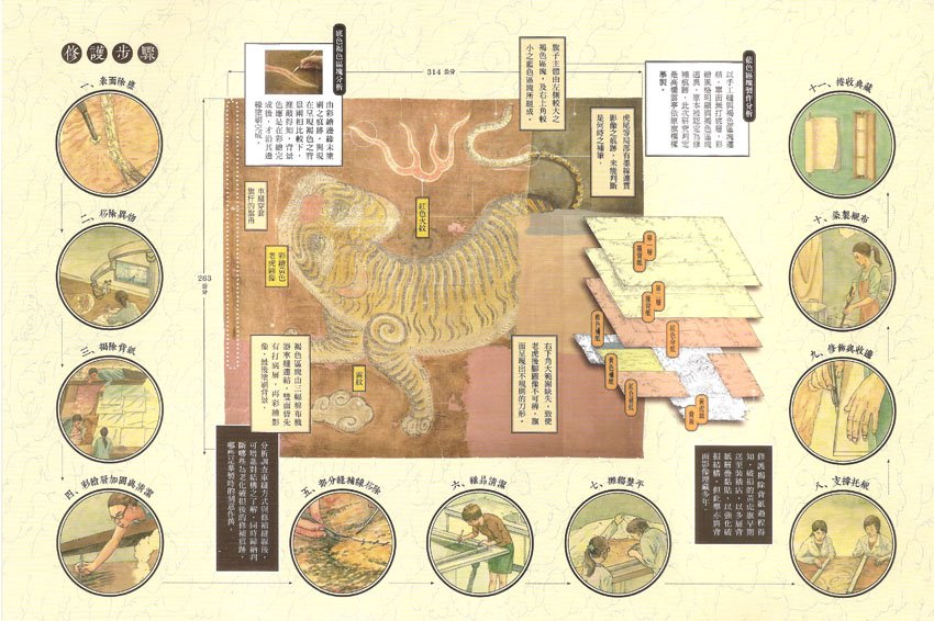 臺灣民主國 藍地黃虎旗修護成果展 DM