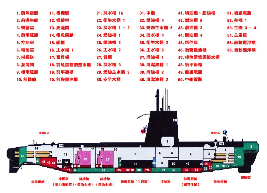 「 海獅 」潛艦參觀記