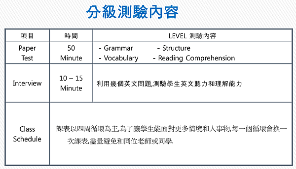 分級測驗