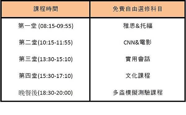 選修課程