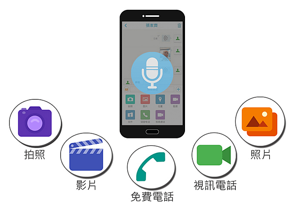 微型創業 | 還在煩惱公司、企業效率慢？