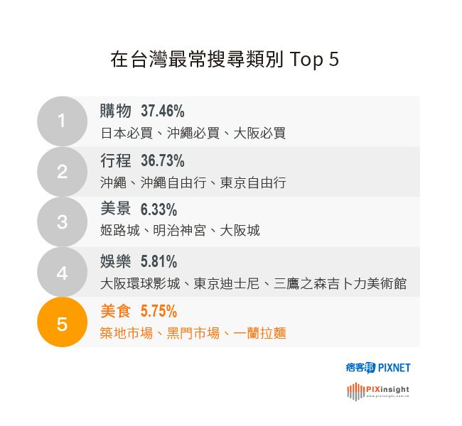 去日本不買對不起自己？大數據告訴你旅行的秘密