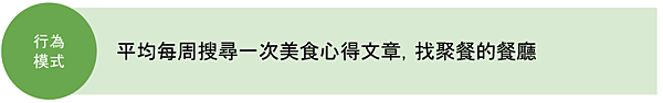 2. 行為模式 Behavior Patterns