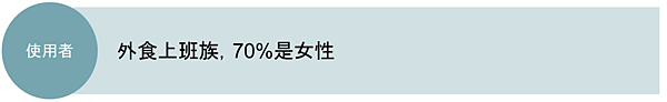 1. 使用者是誰 Who Is the User