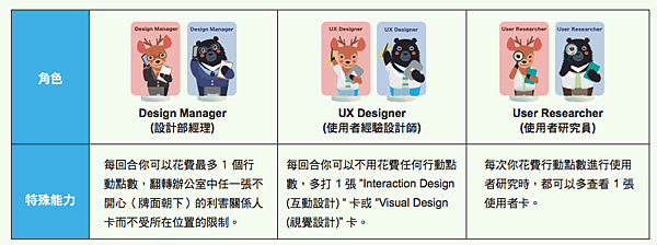 角色說明