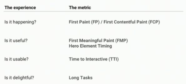 metrics