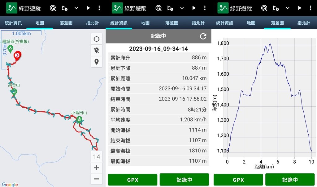 那羅部落高島縱走