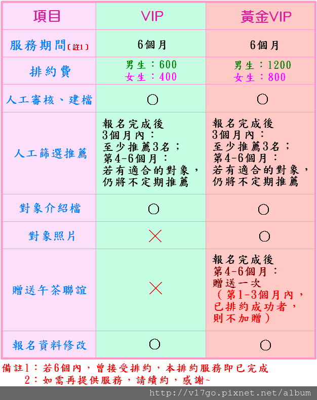 1對1排約簡介1